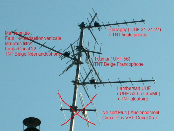 comment regler antenne rateau tnt